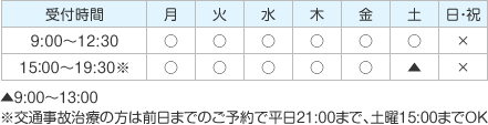 平日 9:00～12:30／15:00～19:30 土曜 9:00〜13:00 ※交通事故治療の方は前日までのご予約で平日21:00まで、土曜15:00までOK